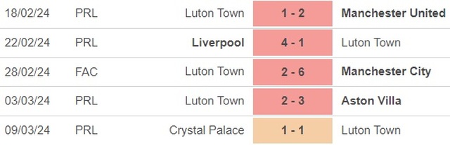 Nhận định bóng đá Bournemouth vs Luton (2h30, 14/3), đá bù Ngoại hạng Anh - Ảnh 4.