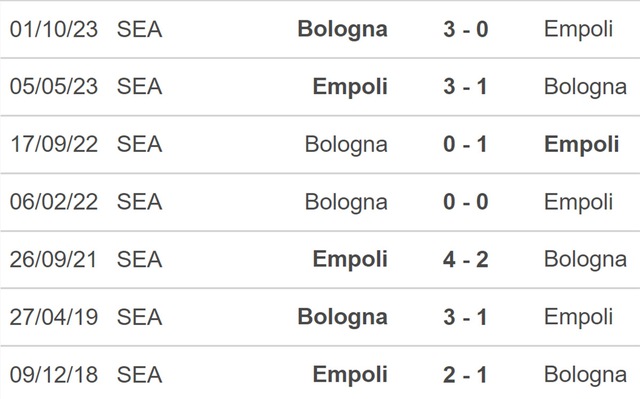 Nhận định bóng đá Empoli vs Bologna (02h45, 16/3), Serie A vòng 29 - Ảnh 3.