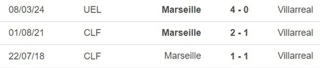 Nhận định bóng đá Villarreal vs Marseille (00h45, 15/3), lượt về vòng 1/8 Cúp C2 châu Âu - Ảnh 2.