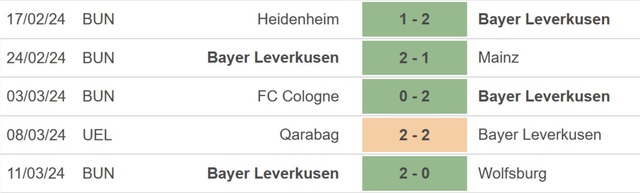 Nhận định bóng đá Leverkusen vs Qarabag (3h00, 15/3), Cúp C2 vòng 1/8 - Ảnh 3.