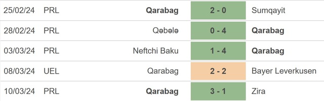 Nhận định bóng đá Leverkusen vs Qarabag (3h00, 15/3), Cúp C2 vòng 1/8 - Ảnh 4.