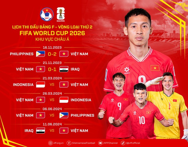 Lịch thi đấu vòng loại World Cup 2026 khu vực châu Á: Việt Nam vs Indonesia  - Ảnh 4.