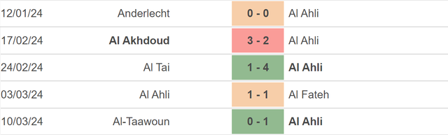 Nhận định bóng đá Al Ahli vs Al Nassr (02h00, 16/3), vòng 24 Saudi Pro League - Ảnh 3.