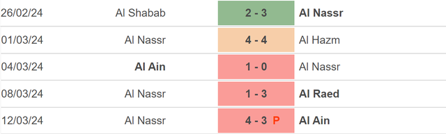 Nhận định bóng đá Al Ahli vs Al Nassr (02h00, 16/3), vòng 24 Saudi Pro League - Ảnh 4.