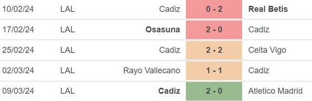 Nhận định bóng đá Sociedad vs Cadiz (03h00, 16/3), vòng 29 La Liga - Ảnh 4.