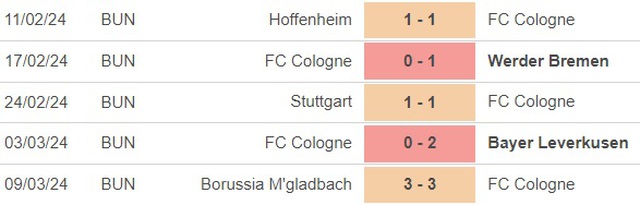 Nhận định bóng đá Cologne vs Leipzig (02h30, 16/3), vòng 26 Bundesliga - Ảnh 3.