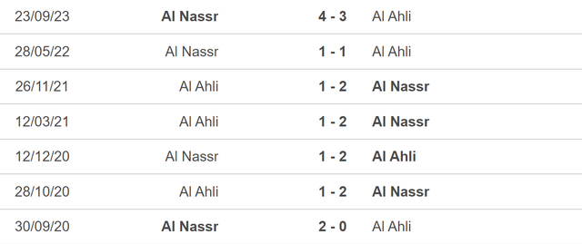 Nhận định bóng đá Al Ahli vs Al Nassr (02h00, 16/3), vòng 24 Saudi Pro League - Ảnh 5.