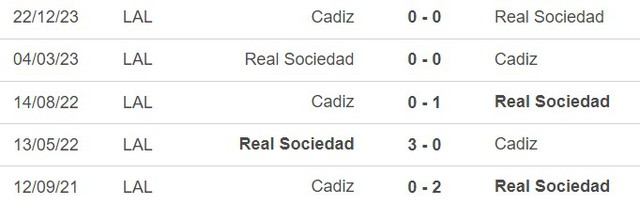 Nhận định bóng đá Sociedad vs Cadiz (03h00, 16/3), vòng 29 La Liga - Ảnh 2.