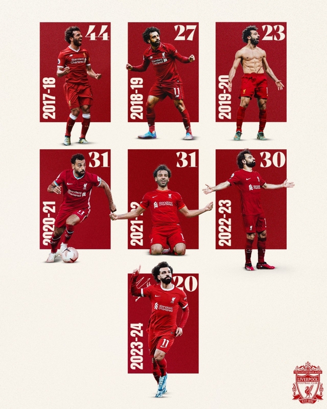 Tin nóng thể thao sáng 15/3: Công Phượng phải tập cùng U23 Việt Nam, Salah đi vào lịch sử Liverpool - Ảnh 3.