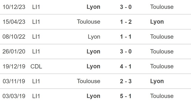 Nhận định bóng đá Toulouse vs Lyon (3h00, 16/3), Ligue 1 vòng 26 - Ảnh 2.