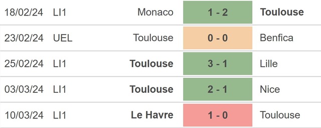 Nhận định bóng đá Toulouse vs Lyon (3h00, 16/3), Ligue 1 vòng 26 - Ảnh 3.