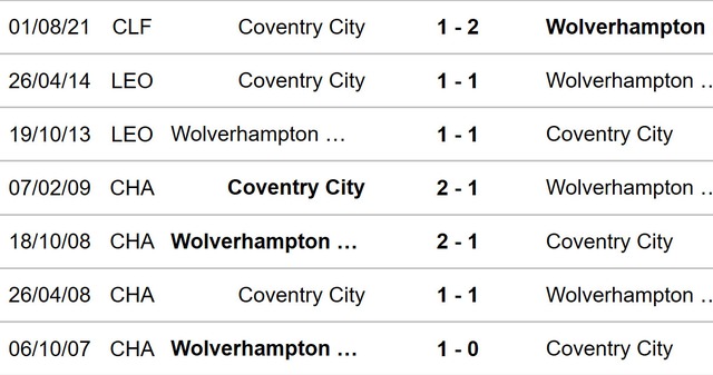 Nhận định bóng đá Wolves vs Coventry (19h15, 16/3), FA Cup vòng tứ kết - Ảnh 3.
