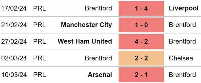 Nhận định bóng đá Burnley vs Brentford, Ngoại hạng Anh vòng 29 - Ảnh 5.