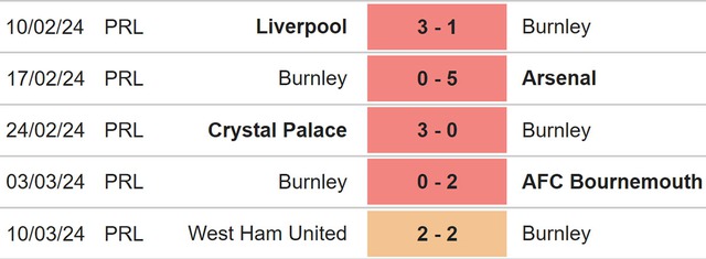 Nhận định bóng đá Burnley vs Brentford, Ngoại hạng Anh vòng 29 - Ảnh 4.