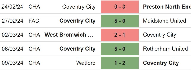 Nhận định bóng đá Wolves vs Coventry (19h15, 16/3), FA Cup vòng tứ kết - Ảnh 5.