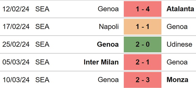 Nhận định bóng đá Juventus vs Genoa (18h30, 17/3), Serie A vòng 29 - Ảnh 5.