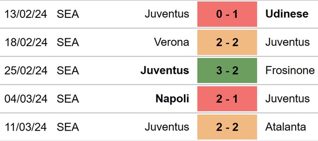 Nhận định bóng đá Juventus vs Genoa (18h30, 17/3), Serie A vòng 29 - Ảnh 4.