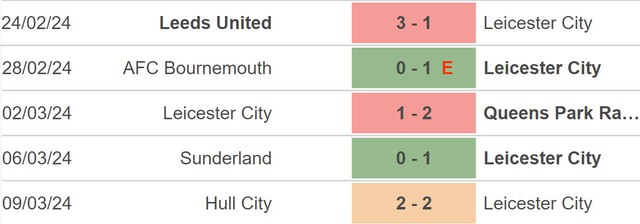 Nhận định bóng đá Chelsea vs Leicester (19h45, 17/3), tứ kết FA Cup - Ảnh 3.