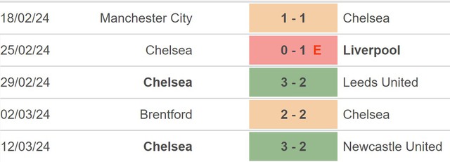 Nhận định bóng đá Chelsea vs Leicester (19h45, 17/3), tứ kết FA Cup - Ảnh 4.