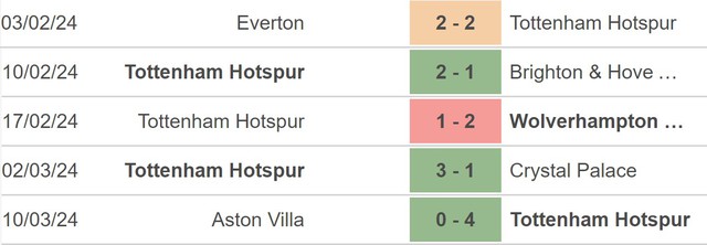 Nhận định bóng đá Fulham vs Tottenham (0h30,17/3), vòng 29 Ngoại hạng Anh - Ảnh 4.