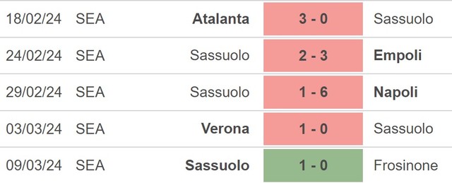 Nhận định bóng đá Roma vs Sassuolo (0h00,18/3), vòng 29 Serie A - Ảnh 3.