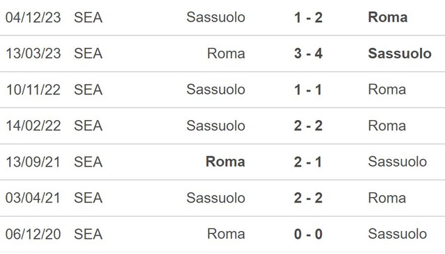 Nhận định bóng đá Roma vs Sassuolo (0h00,18/3), vòng 29 Serie A - Ảnh 5.