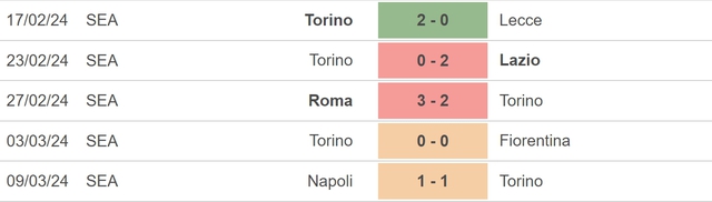 Nhận định bóng đá Udinese vs Torino (21h00, 16/3), vòng 29 Serie A - Ảnh 4.