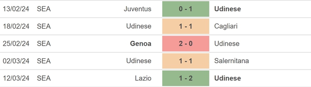 Nhận định bóng đá Udinese vs Torino (21h00, 16/3), vòng 29 Serie A - Ảnh 3.