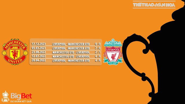 Nhận định bóng đá MU vs Liverpool (22h30 ngày 17/3), FA Cup vòng tứ kết - Ảnh 5.