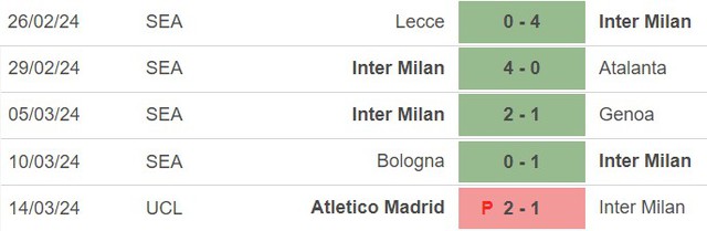 Nhận định bóng đá Inter Milan vs Napoli (02h45, 18/3), vòng 29 Serie A - Ảnh 2.