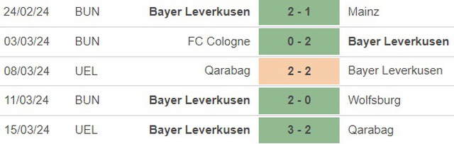 Nhận định bóng đá Freiburg vs Leverkusen (21h30, 17/3), vòng 26 Bundesliga - Ảnh 4.