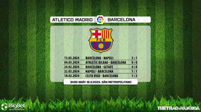 Nhận định bóng đá Atletico Madrid vs Barcelona (3h00, 18/3), La Liga vòng 29 - Ảnh 7.