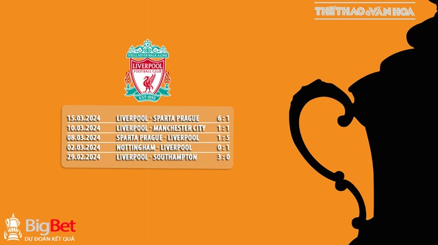 Nhận định bóng đá MU vs Liverpool (22h30 ngày 17/3), FA Cup vòng tứ kết - Ảnh 9.