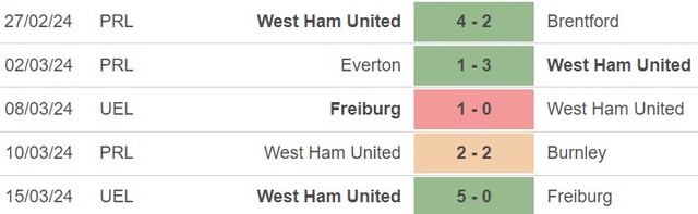 Nhận định bóng đá West Ham vs Aston Villa (21h00, 17/3), Ngoại hạng Anh vòng 29 - Ảnh 3.