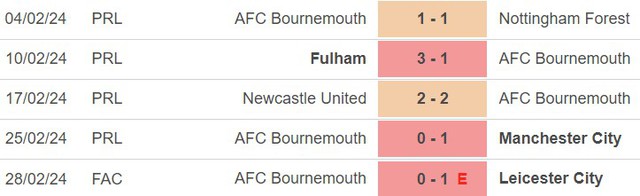 Nhận định bóng đá Burnley vs Bournemouth (20h00, 3/3), vòng 27 Ngoại hạng Anh - Ảnh 4.