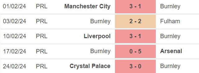 Nhận định bóng đá Burnley vs Bournemouth (20h00, 3/3), vòng 27 Ngoại hạng Anh - Ảnh 3.