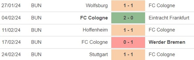 Nhận định bóng đá Cologne vs Leverkusen (21h30, 3/3), vòng 24 Bundesliga - Ảnh 3.