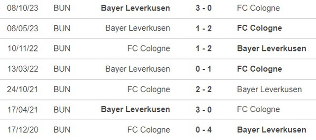 Nhận định bóng đá Cologne vs Leverkusen (21h30, 3/3), vòng 24 Bundesliga - Ảnh 2.