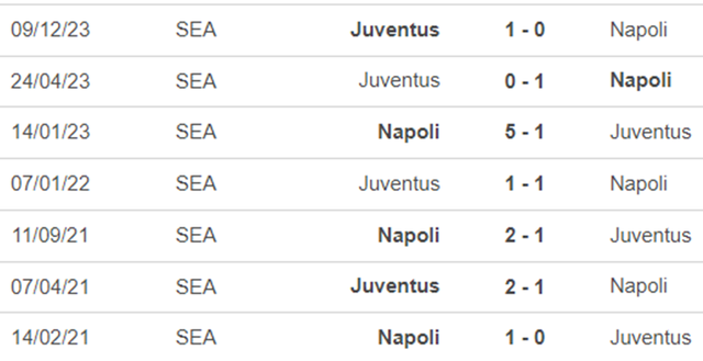 Lịch sử đối đầu Napoli vs Juventus