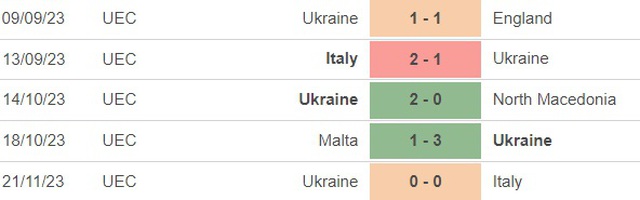 Nhận định bóng đá Bosnia vs Ukraine (02h45, 22/3), vòng loại EURO 2024 - Ảnh 4.