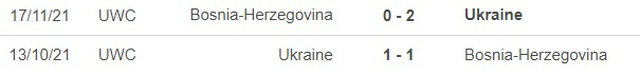 Nhận định bóng đá Bosnia vs Ukraine (02h45, 22/3), vòng loại EURO 2024 - Ảnh 2.