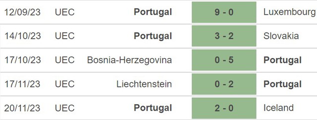 Nhận định Bồ Đào Nha vs Thụy Điển (02h45, 22/3), giao hữu quốc tế - Ảnh 3.