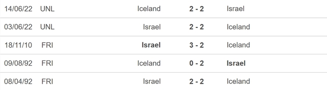 Nhận định bóng đá Israel vs Iceland (02h45, 22/3), vòng play-off EURO 2024 - Ảnh 5.