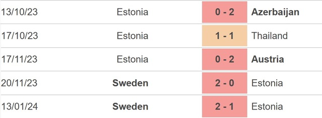 Nhận định bóng đá Ba Lan vs Estonia (2h45, 22/3), play-off vòng loại EURO 2024 - Ảnh 4.