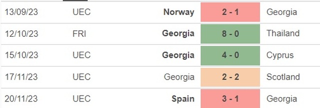 Nhận định bóng đá Georgia vs Luxembourg (0h00, 22/3), vòng loại EURO 2024 - Ảnh 3.