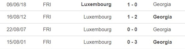 Nhận định bóng đá Georgia vs Luxembourg (0h00, 22/3), vòng loại EURO 2024 - Ảnh 2.