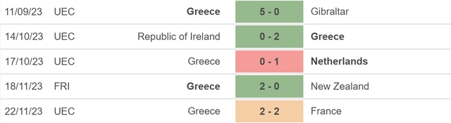 Nhận định bóng đá Hy Lạp vs Kazakhstan (02h45, 22/3), vòng play-off EURO 2024 - Ảnh 3.