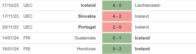 Nhận định bóng đá Israel vs Iceland (02h45, 22/3), vòng play-off EURO 2024 - Ảnh 4.