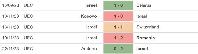 Nhận định bóng đá Israel vs Iceland (02h45, 22/3), vòng play-off EURO 2024 - Ảnh 3.