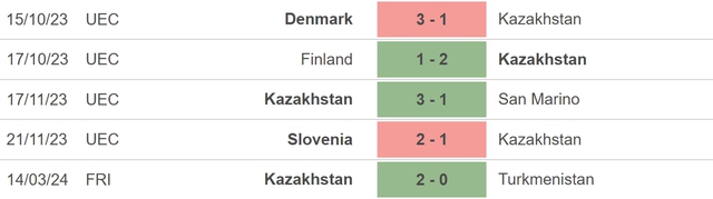 Nhận định bóng đá Hy Lạp vs Kazakhstan (02h45, 22/3), vòng play-off EURO 2024 - Ảnh 4.